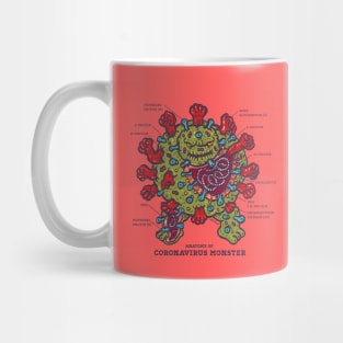 Anatomy of Coronavirus monster Mug